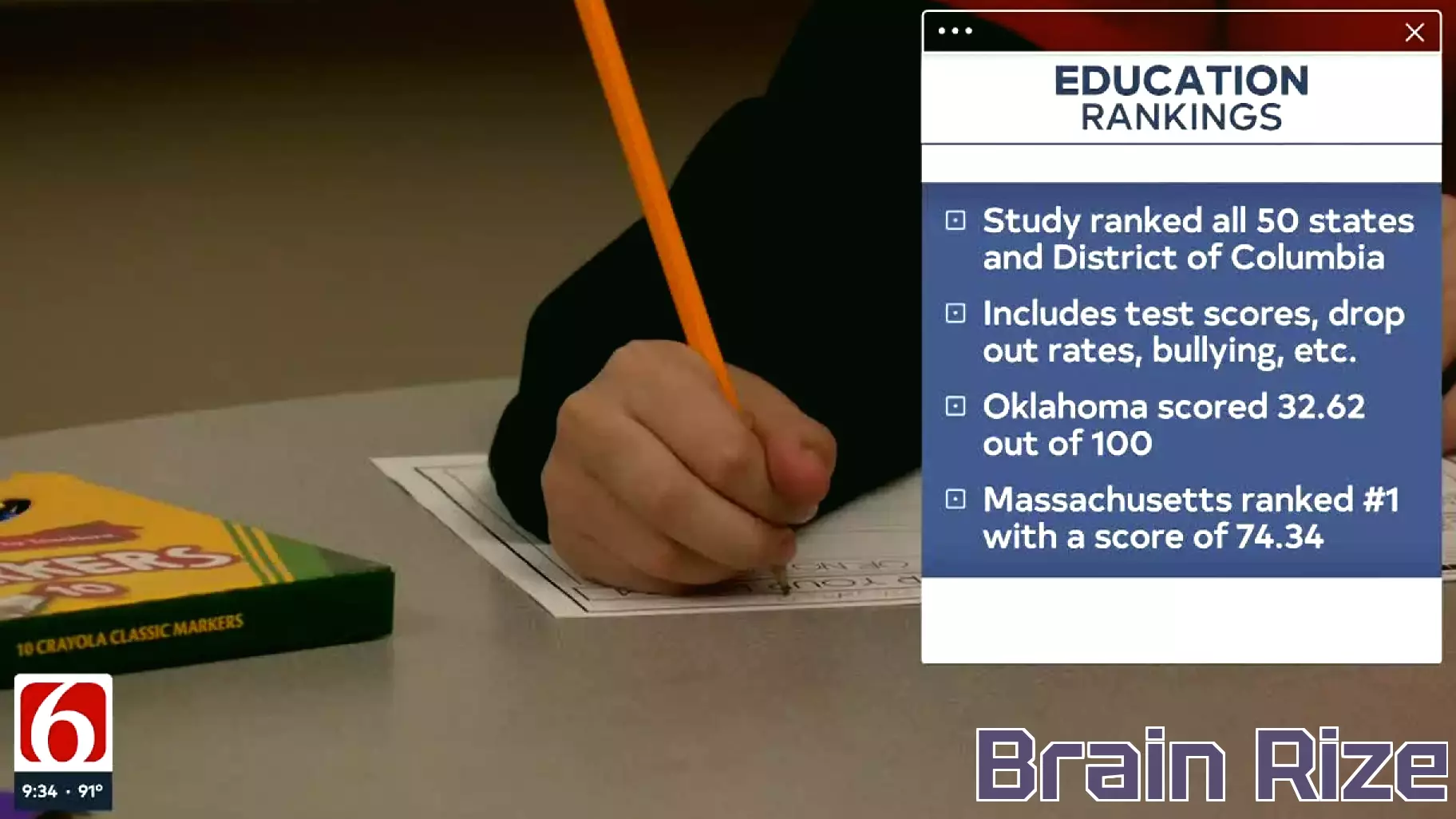 Oklahoma Falls to Last Place in Education Rankings