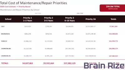 Chardon Schools Facilities Update Highlights Cost of Aging Buildings