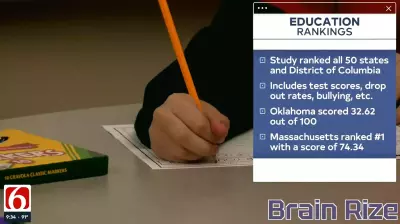 Oklahoma Falls to Last Place in Education Rankings