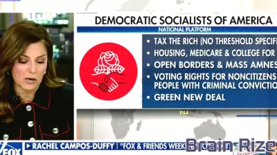 Rachel Campos-Duffy: Socialist movement gains power due to education, economic hardship
